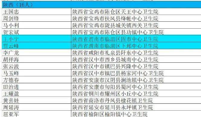 渭南市人口_陕西省渭南市各区县人口排行 临渭最多,富平第二,潼关最少(2)