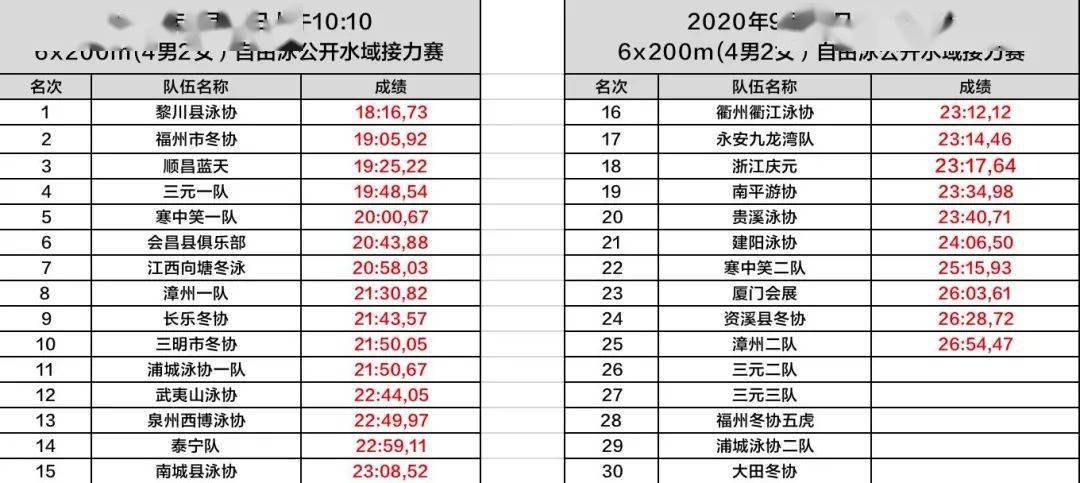 三明泰宁的gdp_中国各省GDP总量排行榜,9省GDP超三万亿,看看有没有你的家乡(3)