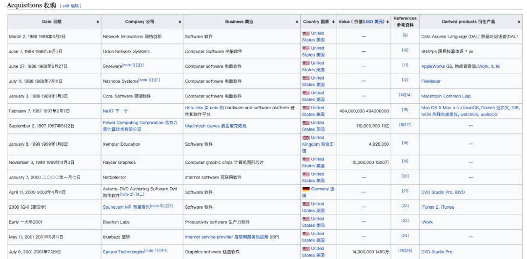 iTunes|Siri、iTunes、A系芯片都是买来的？苹果也是个老缝合怪了