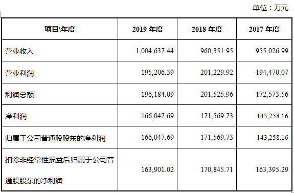 榆林|北元集团：榆林骄傲 聚氯乙烯、烧碱行业龙头