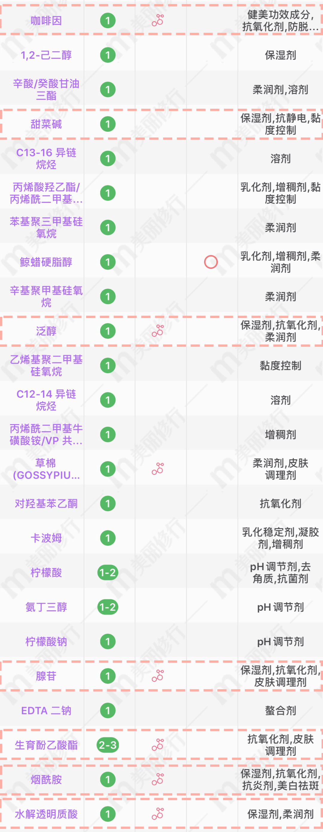 黑眼圈|我已经说了800次了：眼霜不是智商税，都给我买！