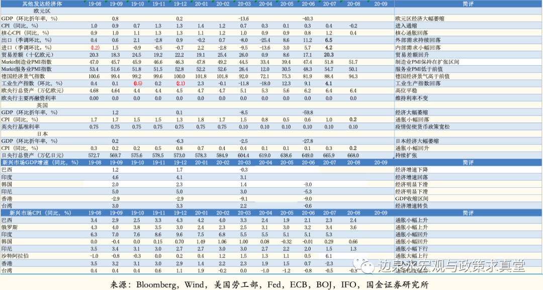 什么决定了经济产出的总量_等什么君(3)