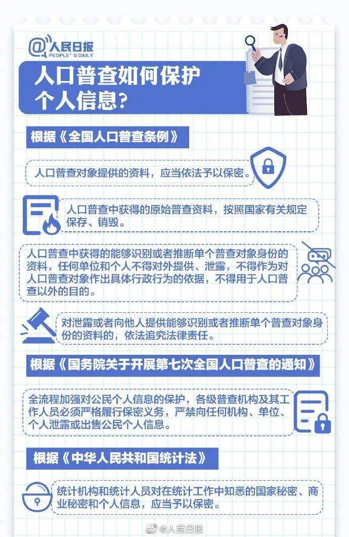 2021七次人口普查几月开始_七次人口普查数据图片