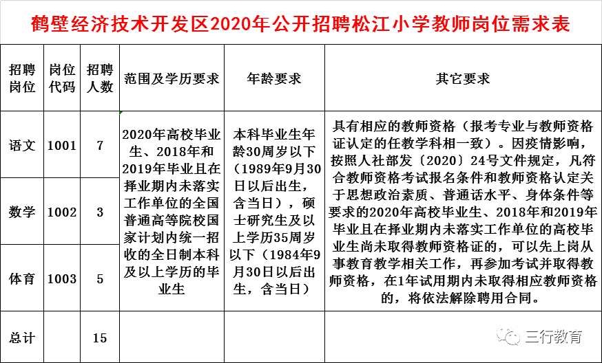 松江区2020gdp多少_上海松江GDP四年年均增12.2%,高新技术企业三年翻番