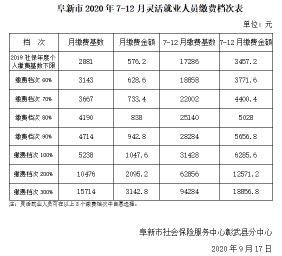 彰武县人口_彰武县的人口民族