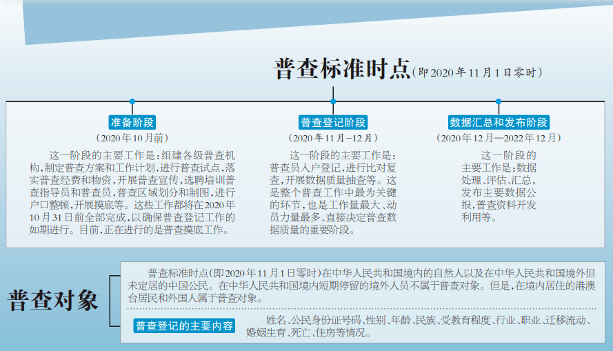 人口查询网_第七次人口普查结果出炉 全国总人口十三亿七千万 纯属谣言(3)