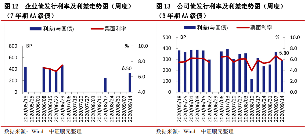 2019年_地级以上城市经济总量在国民经济中的份额已达