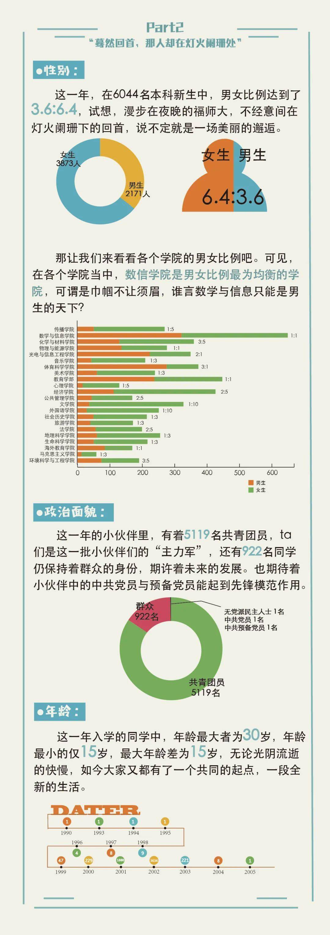 听说今年的新生关键词大不同？讨论最热的居然是……