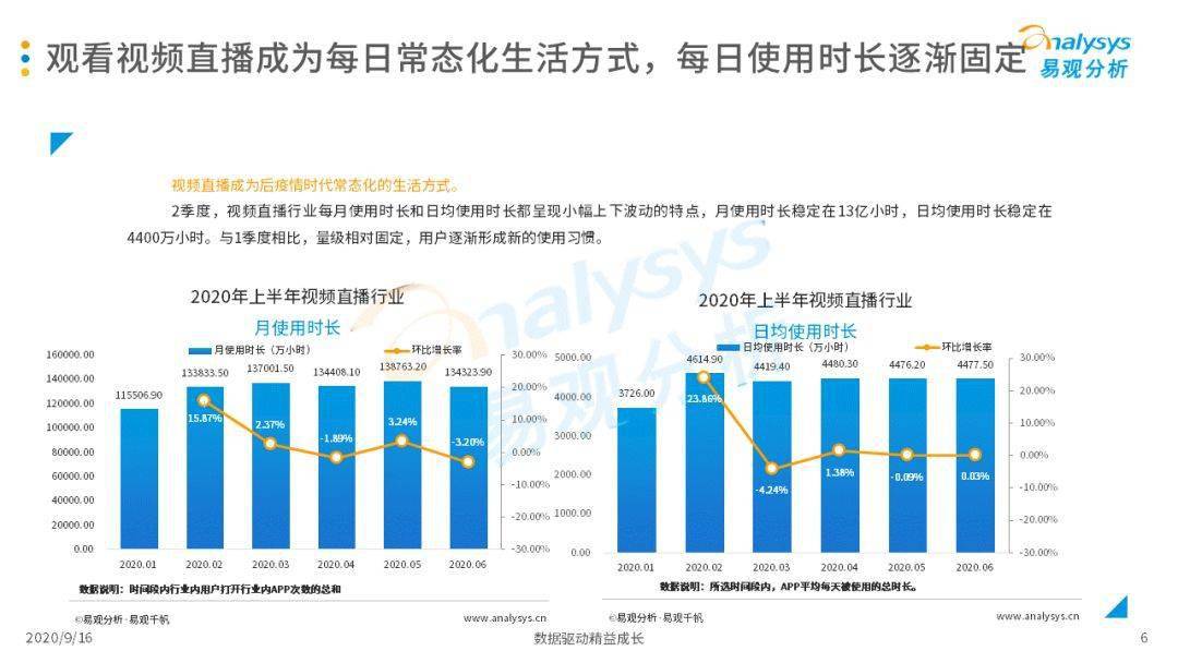 2020年2季度广东各市_广东各市早餐
