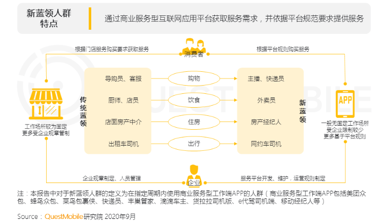 人群|?主播快递员等新蓝领人群达3379万，8090后占近7成