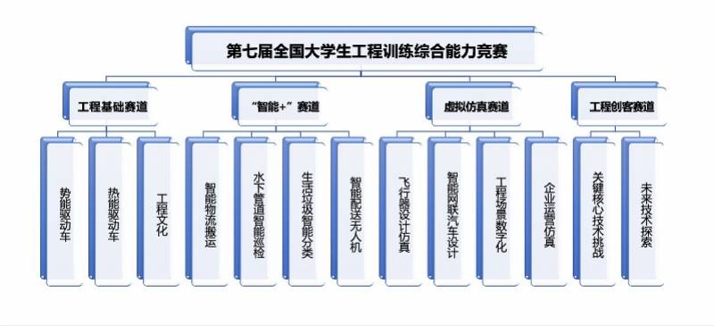 都可|?这个比赛培养未来工程师，大学生都可参加！