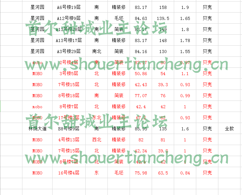 2020年首尔gdp_全球城市GDP排名:上海不及首尔,深圳超新加坡