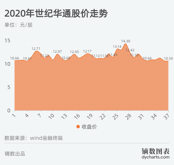 游戏|曾操盘中国游戏并购最大案铸就行业传奇，舵手王佶却要“转战”脑科学？
