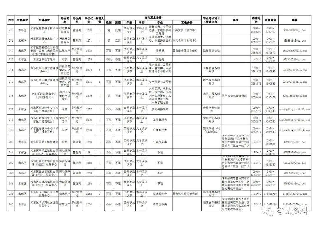 人员招聘表格_员工应聘招聘表 员工应聘招聘表XLS表格下载 管理资源吧(5)