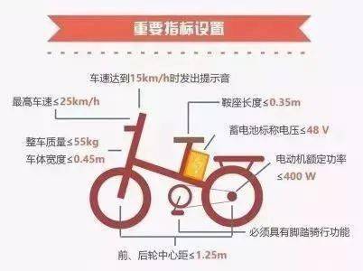 廈門電動車怎么上牌？廈門電動車被扣了罰款標(biāo)準(zhǔn)