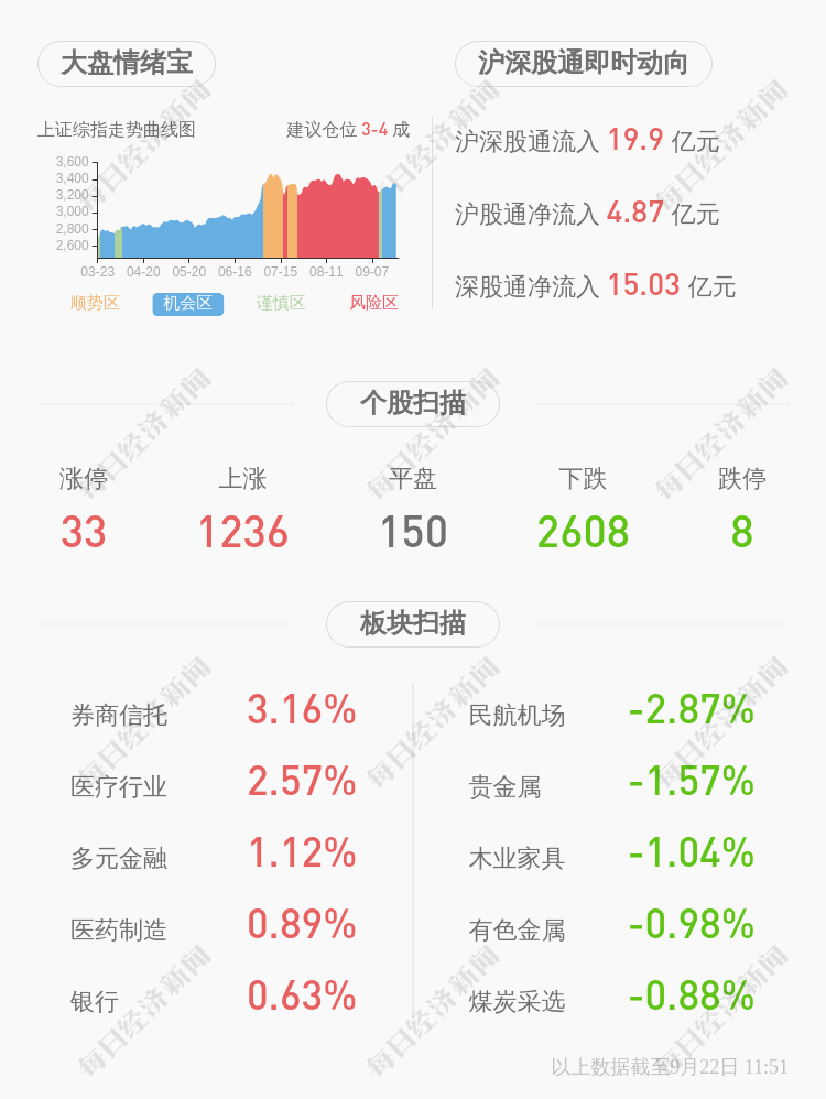 公司|聚灿光电：将原质押给财通证券94万股解除质押