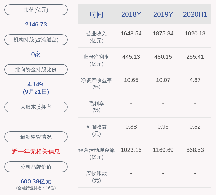 发布公告|中信银行：副行长杨毓辞职