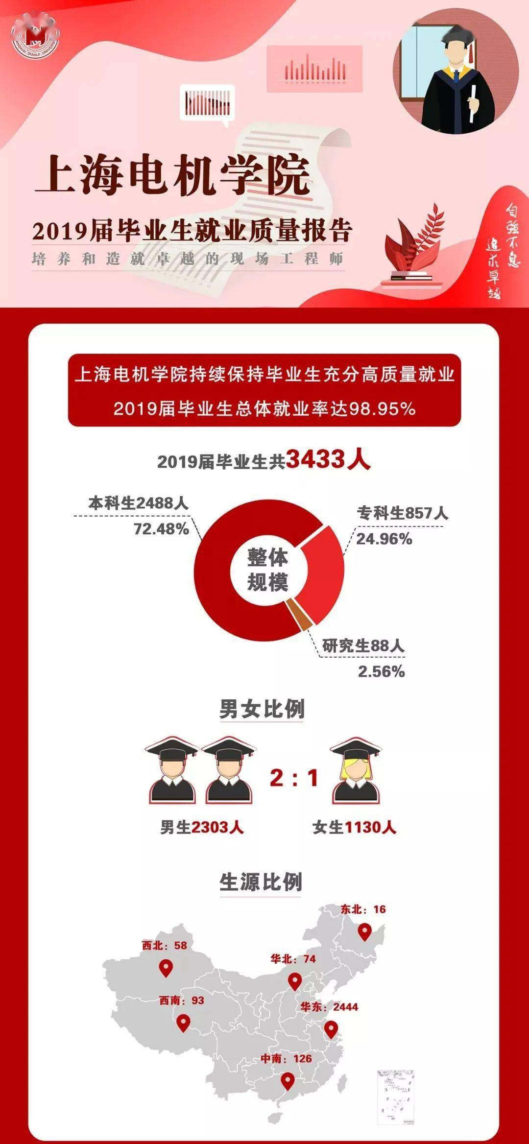 明德至|每日一校丨上海电机学院 明德至善、博学笃行