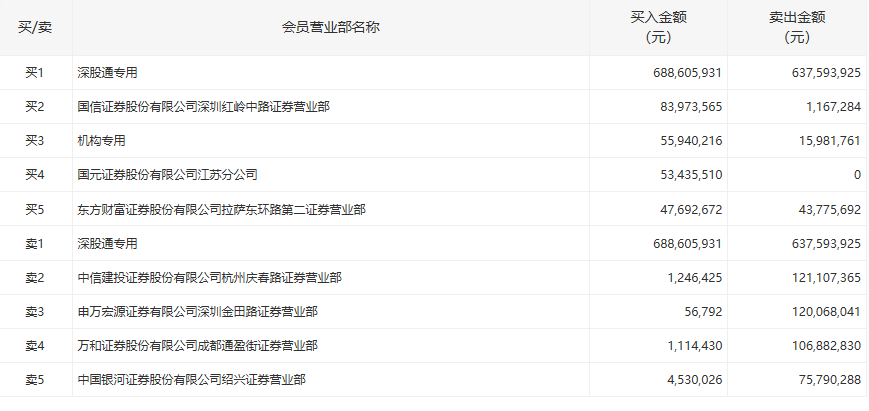 跌停|啥情况？新能源汽车大牛股差点跌停，市值蒸发超200亿！只是过快上涨后回调？已有机构“抄底”