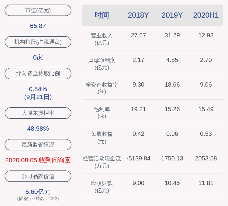 水泥|浙江富润：公司累计减持上峰水泥2741万股
