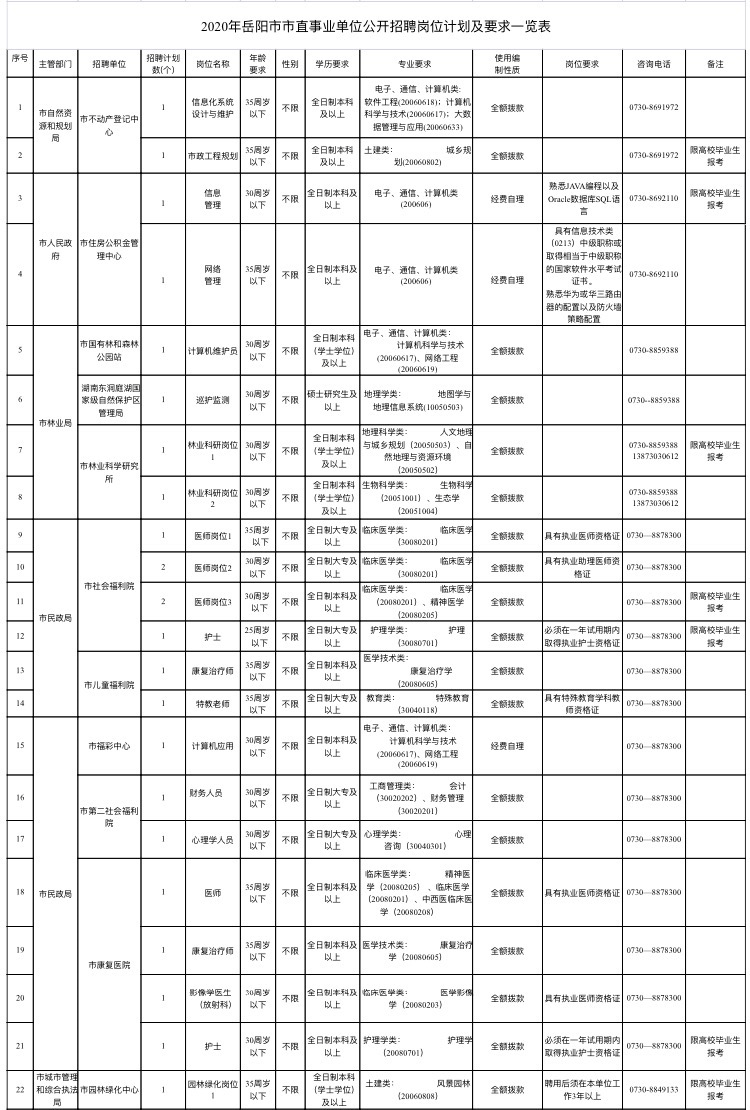 2020年岳阳县人口_岳阳县地图(2)