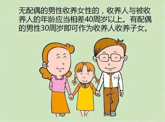 《民法典》关于收养子女相关规定的变化,你知道吗?