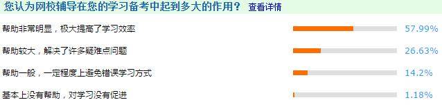 中华|报考2021年高级会计师需要报班吗？