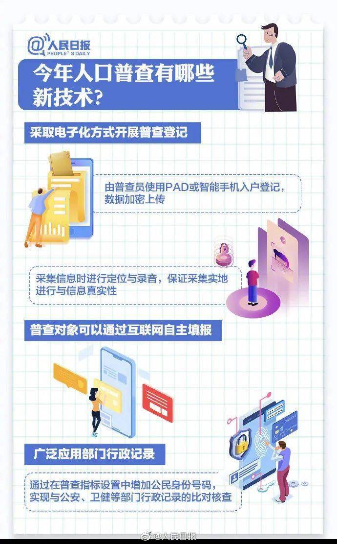 人口普查审核_人口普查(2)
