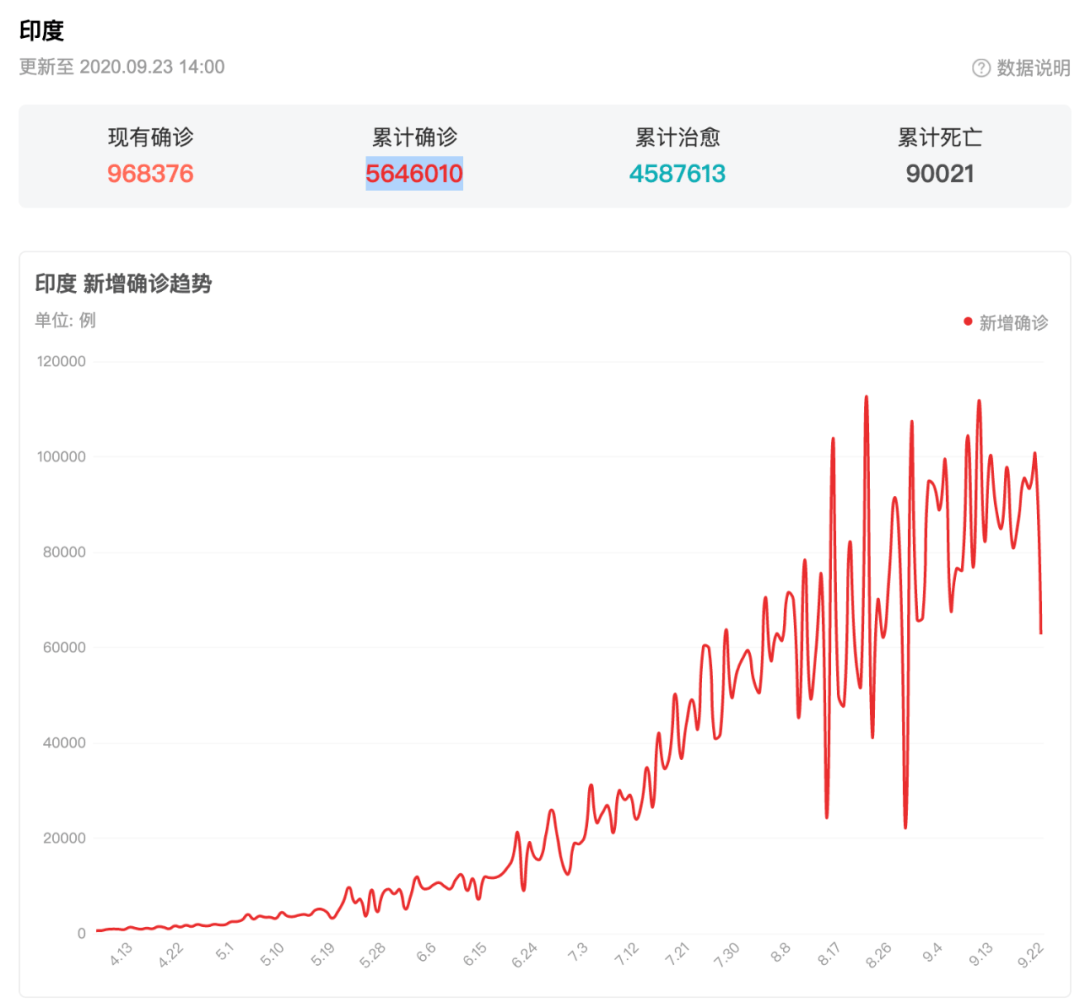 印度2021一月gdp_G20二季度GDP公布 2020年各国二季度GDP增速如何(2)