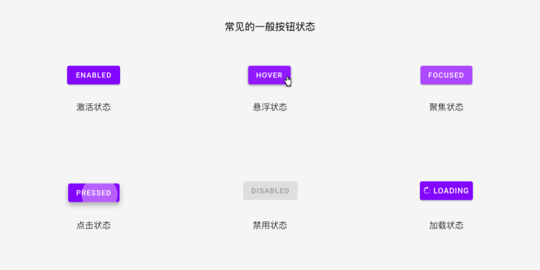 enabled - 激活状态 (按钮常规状态) hover-悬浮状态 (web场景下的