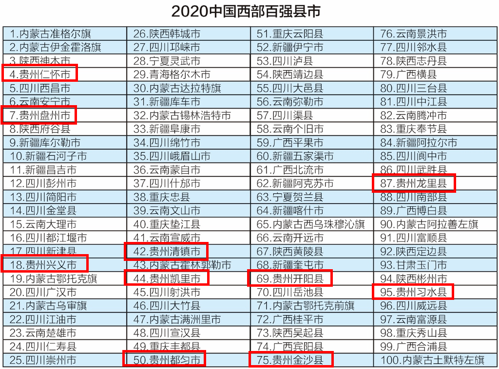 2020年百强县gdp(2)