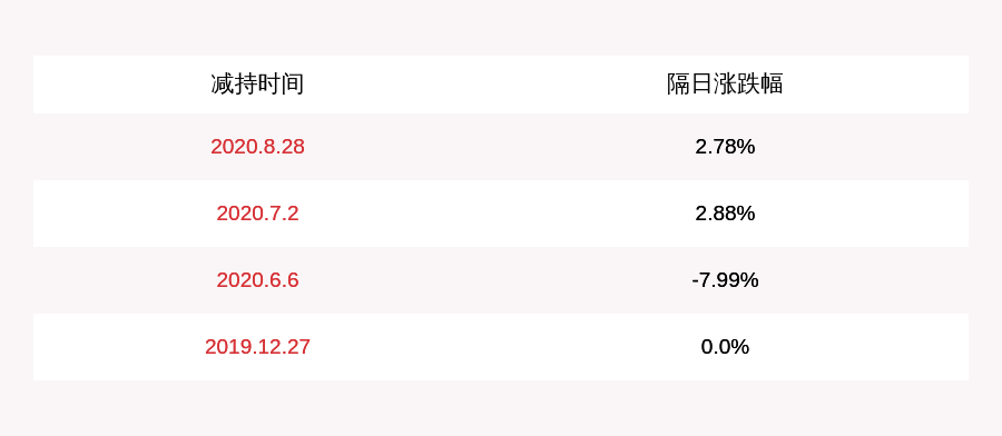 公司|聚龙股份：控股股东安吉聚龙共减持780万股，占比超过1%