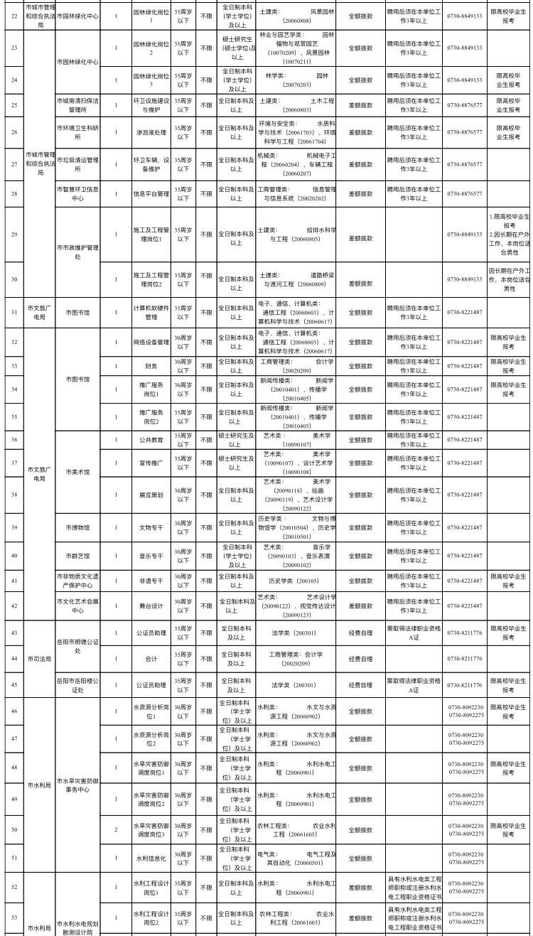 岳阳市人口_现在岳阳市的人口总数为多少(2)