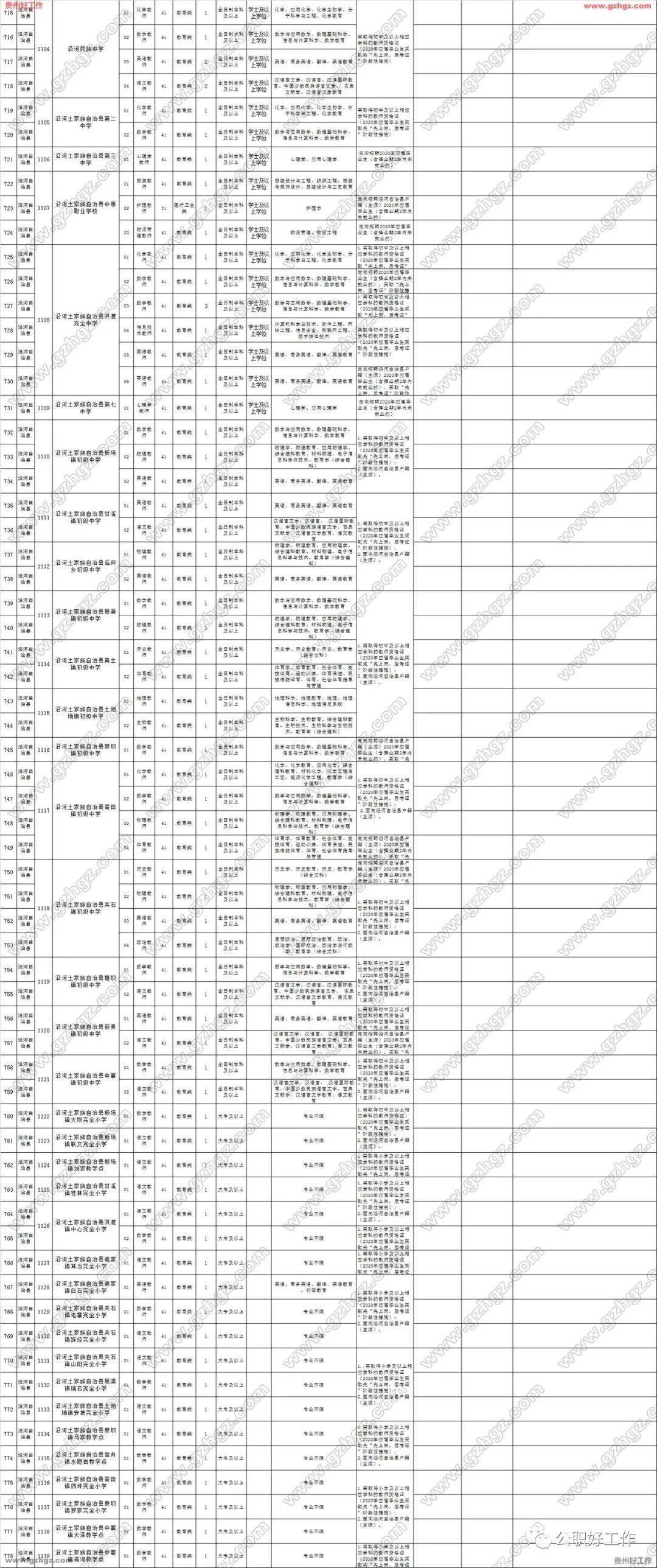 铜仁常住人口2020_铜仁职业技术学院