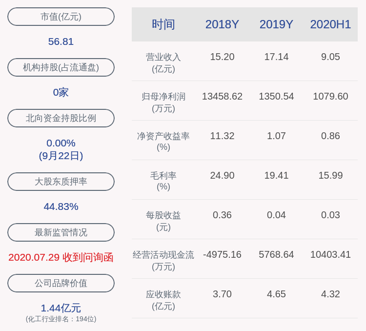 股东|光华科技：股东郑创发减持609万股，占比1.63%