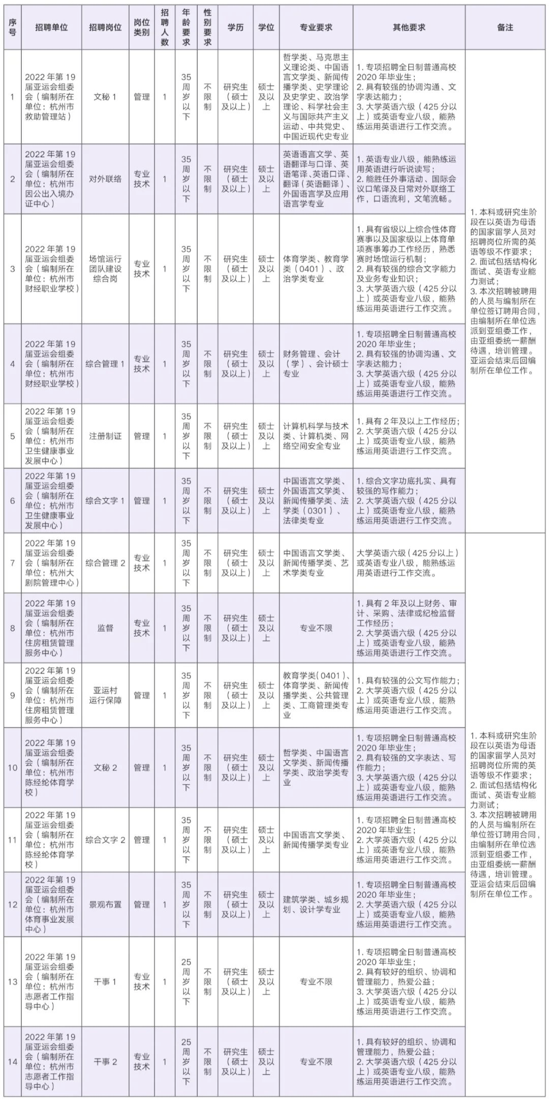 杭州亚人口_杭州每年人口增长