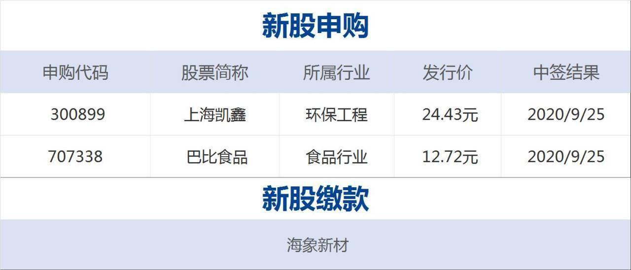 早财经|马斯克:希望在全球每个大洲都能有特斯拉工厂;中纪委:警惕高端白酒涨价引发不正之风回潮;首批四只科创50ETF累计认购额近千亿