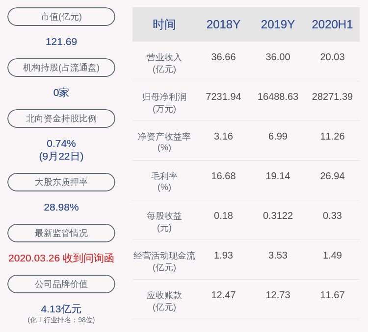 发布公告|注意！普利特：两位股东计划减持不超过5070万股