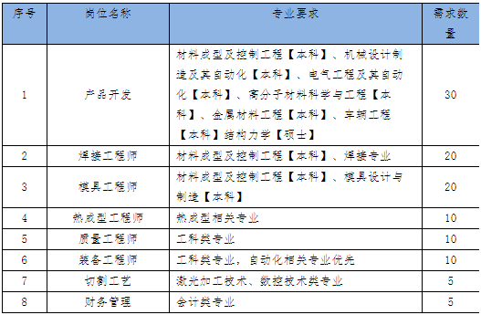 校园招聘总结_3月18日校园招聘信息汇总(4)