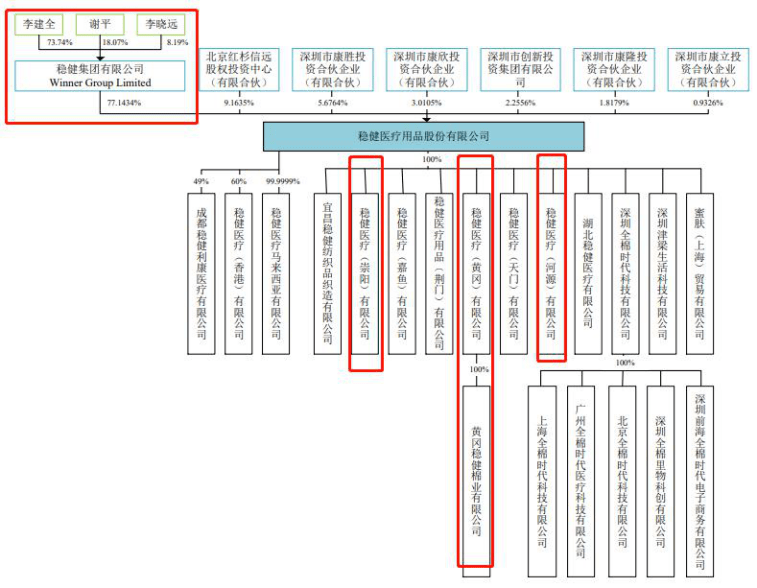 搜狐财经|上市5天后跌了100亿，稳健医疗卖口罩赚的20亿都是泡沫？| 艾问人物