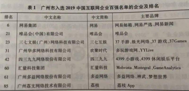 2020文化产业增加值_2019年烟台游客突破8600万人次,文化产业实现增加值达293亿元