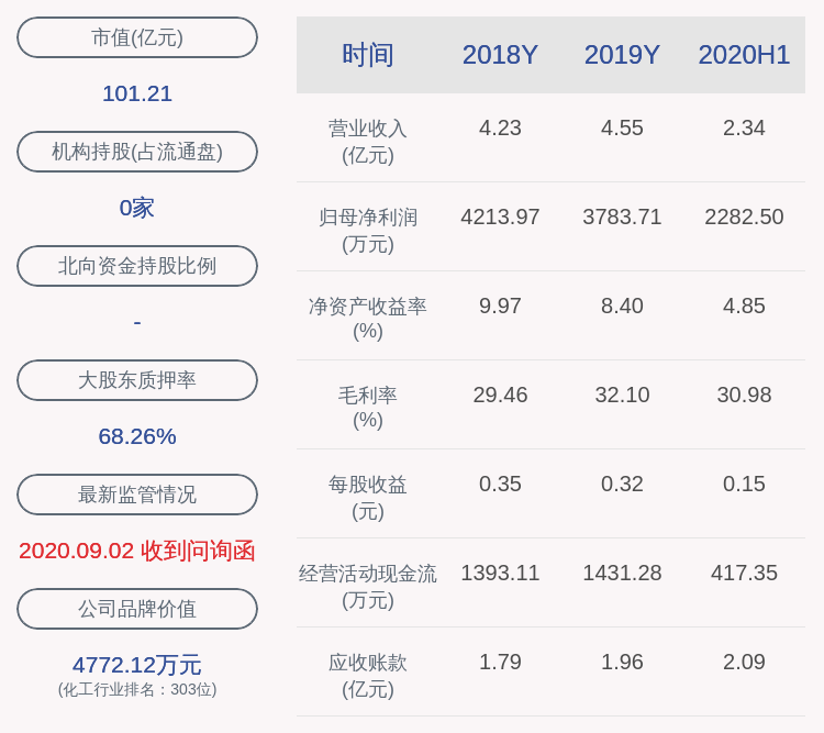 感光|容大感光：股东黄勇减持计划完成，未减持公司股份