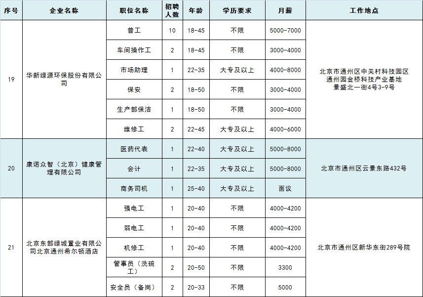 2020年总的失业人口_2020疫情失业ppt图片(3)