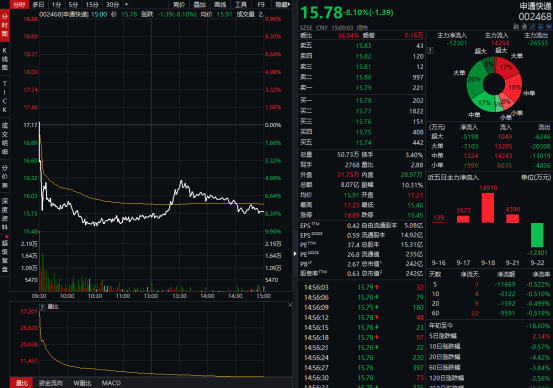 申通|再获阿里资本加持，股价竟然闪崩，发生了什么？曾遭京东封杀，快递江湖硝烟再起？