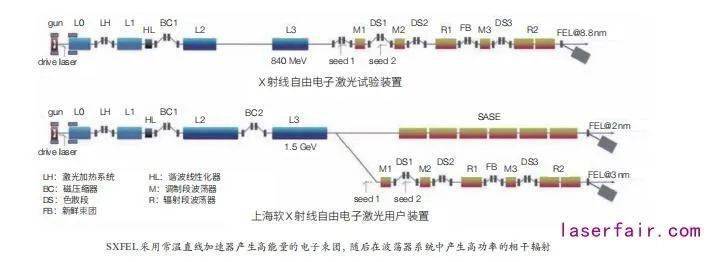 [大国重器]中科院重大科技基础设施——x射线自由电子激光