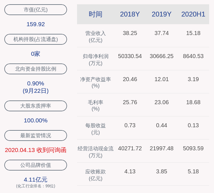 师瑾|航锦科技：监事师瑾辞职，不再担任任何职务