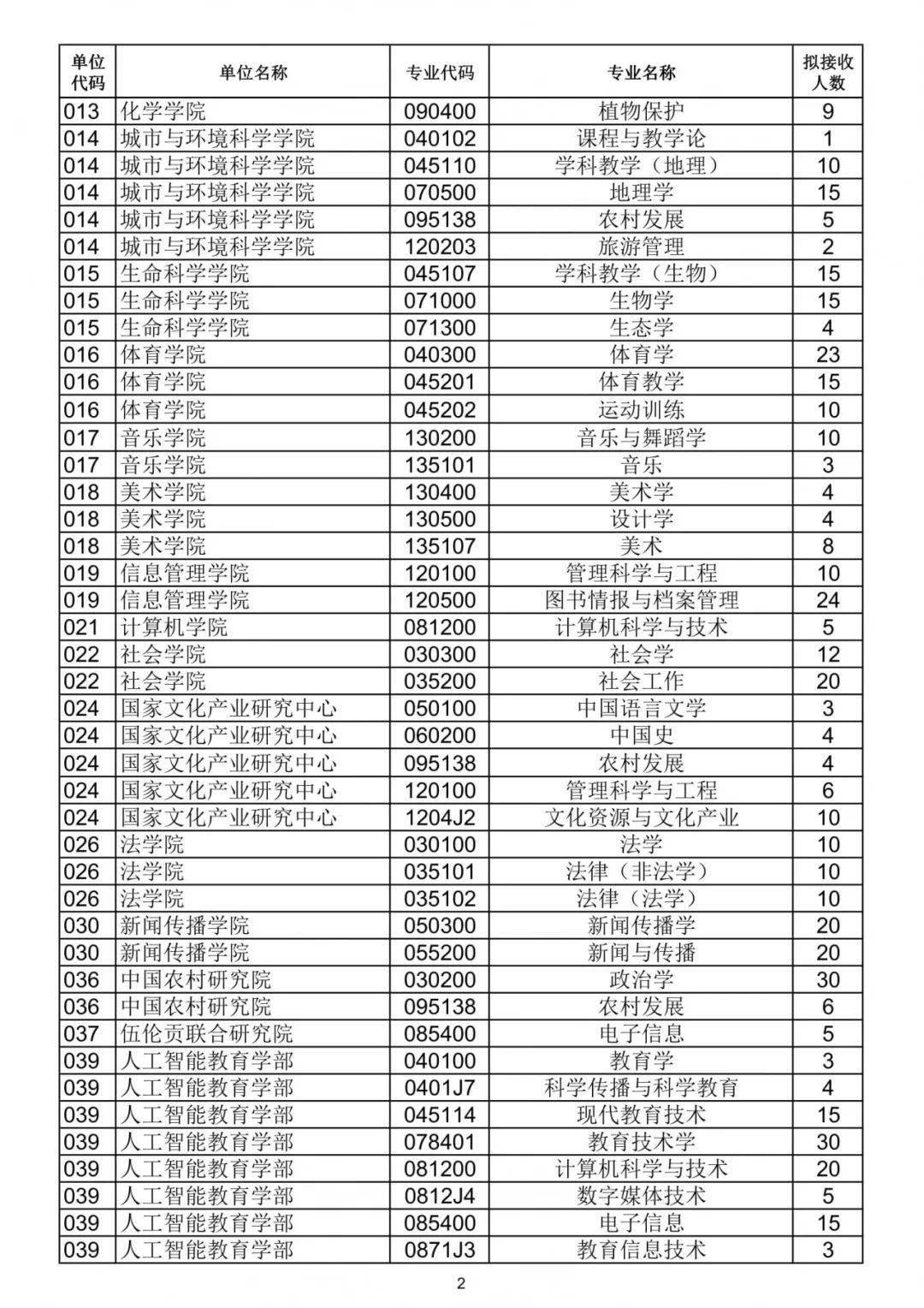 人口学考研发什么学位_考研励志图片(2)