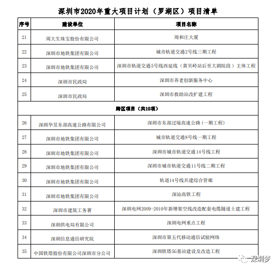 2020上半年南山区gdp_2020欧盟上半年gdp