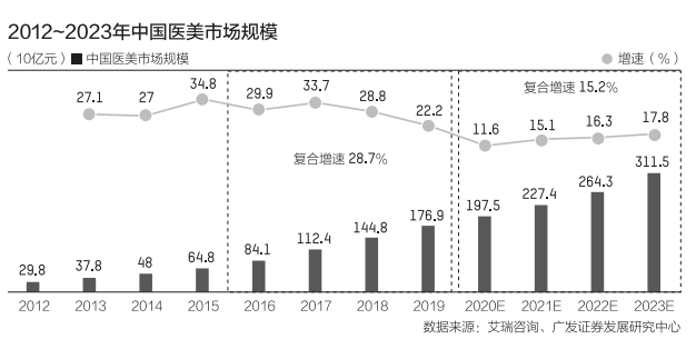 乱象|医美行业乱象：从业者不专业，假产品泛滥
