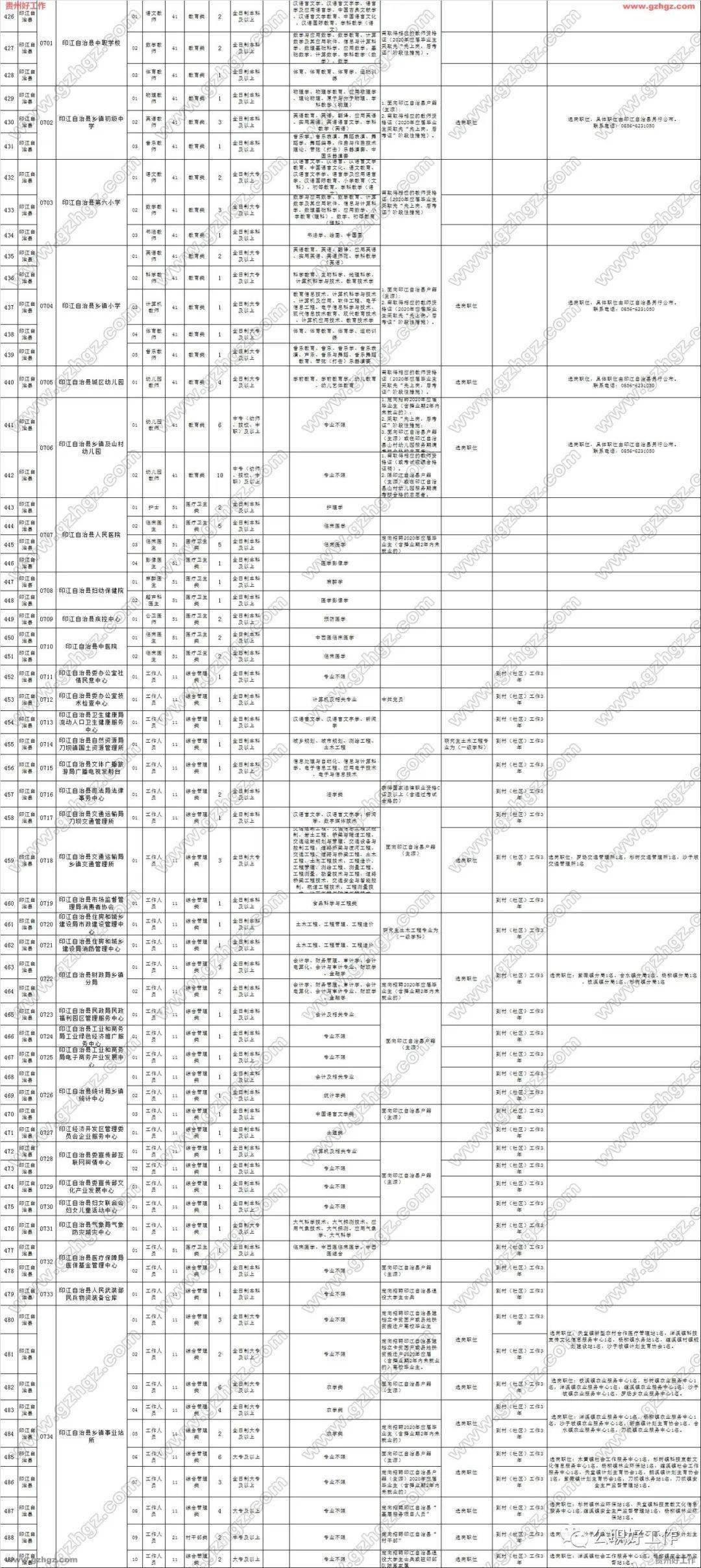 铜仁市1987年的户籍人口_铜仁市地图(3)